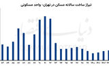 بخش ساختمان «نشست» کرد