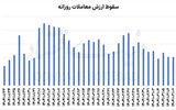 بورس خاکستری
