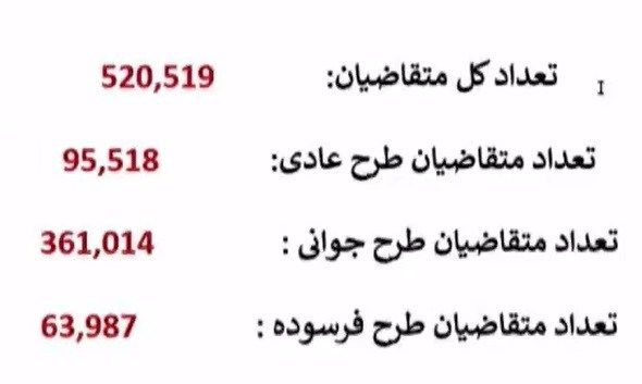 جزئیات قرعه کشی محصولات ایران خودرو 3