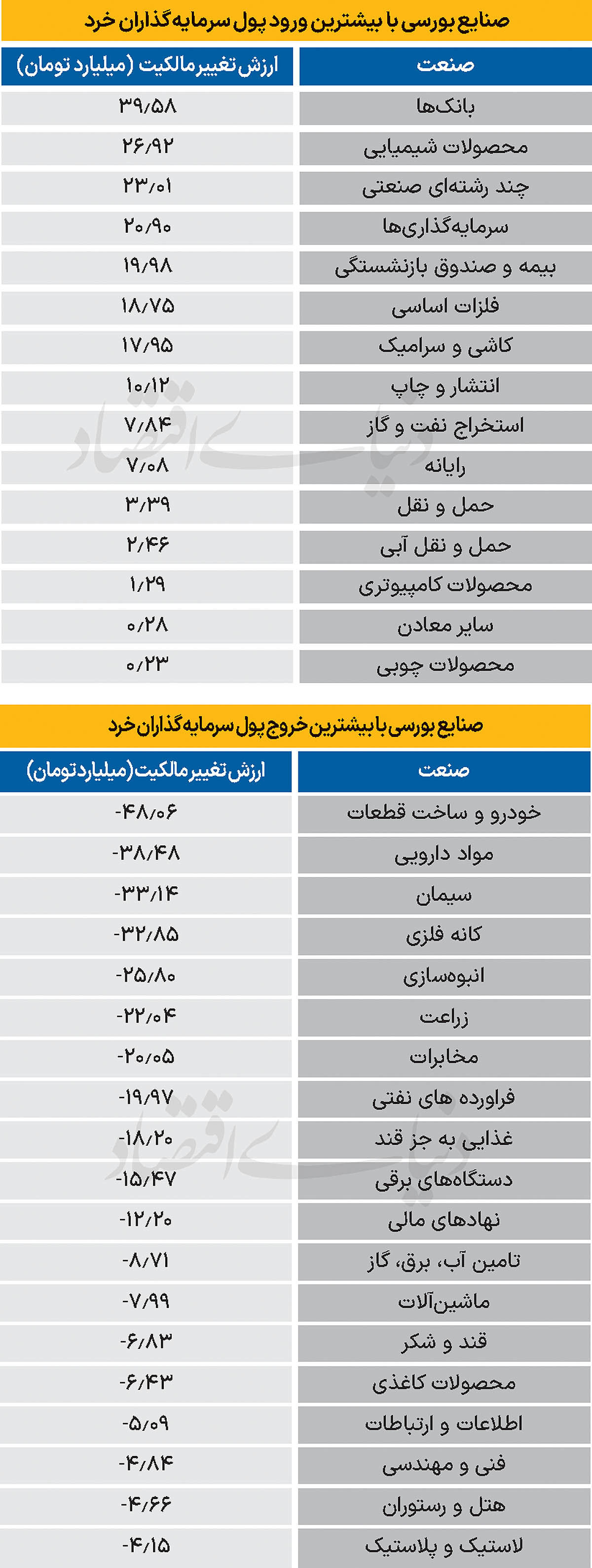 سردمداران ورود و خروج حقیقی‌ها - ۱۴۰۴/۰۹/۲۶