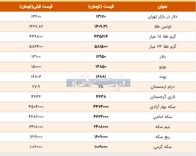 قیمت طلا، سکه و دلار امروز ۱۳۹۸/۰۴/۰۵ | تداوم ریزش شدید قیمت‌ها در بازار